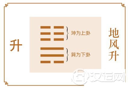 升卦运势