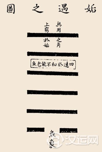 姤卦卦辞：姤：女壮，勿用取女。
