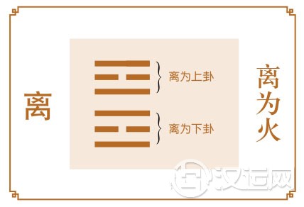 离卦运势：事业如日中天，避免目空一切