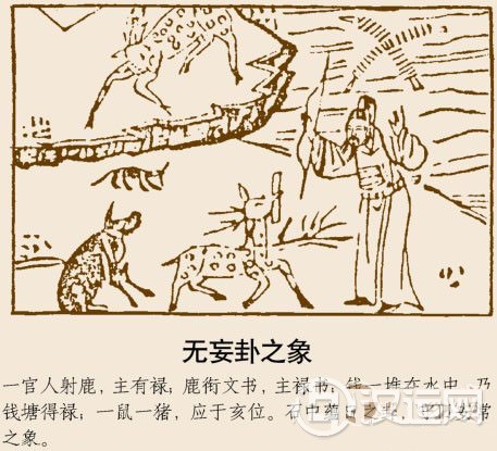 无妄卦卦象，天雷无妄卦的象征意义