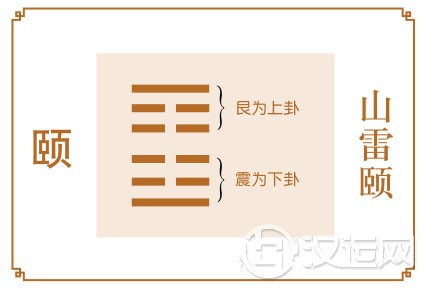 颐卦运势：先休养生息，再求发展