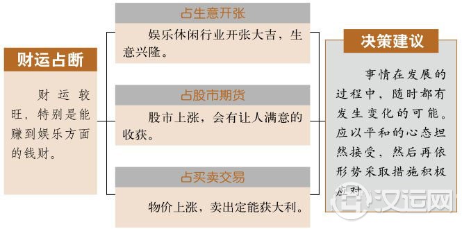 豫卦财运：好时机来到，意外之财降临