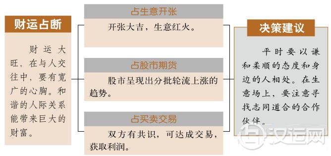 比卦财运：财运要提升，人际要和谐