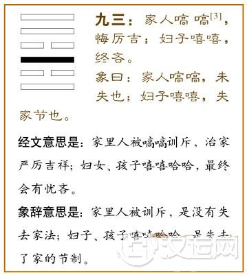 家人卦第三爻，爻辞：九三：家人嘀嘀，悔厉，吉；妇子嘻嘻，终吝。