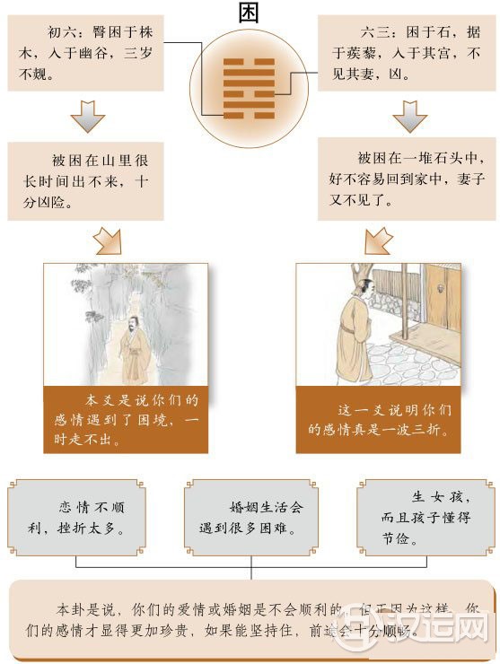 困卦婚姻：感情来之不易，应该更加珍惜