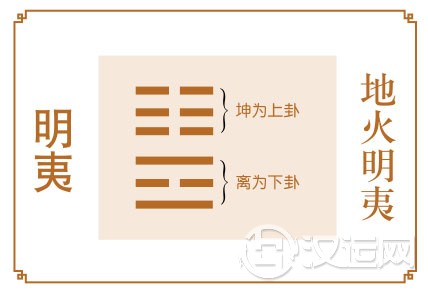 明夷卦运势：提升自我，静待“光明”