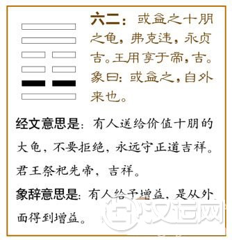 益卦第二爻，爻辞：六二：或益之十朋之龟，弗克违，永贞吉；王用享于帝，吉。爻辞释义