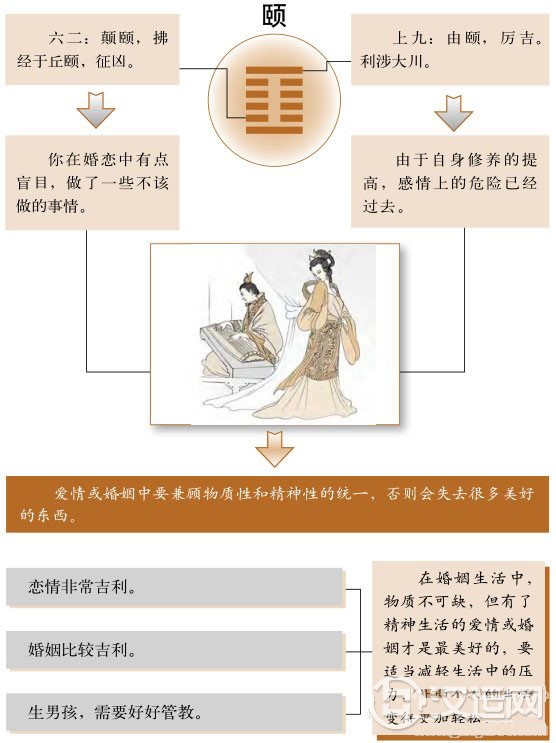 颐卦婚姻：注重精神生活，爱情应该更轻松