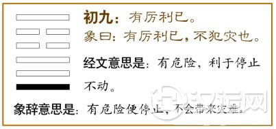 大畜卦第一爻,爻辞:初九:有厉,利已。