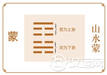 蒙卦运势，前途混沌，自身努力不够