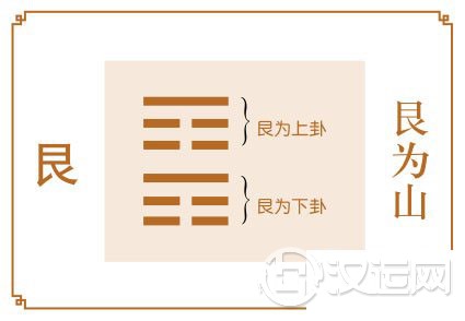 艮卦运势：工作处低潮，宜守不宜攻