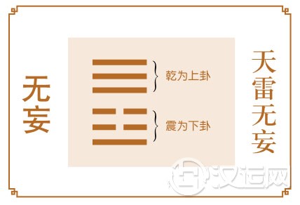 无妄卦运势：须去除妄念，勿迷失自我