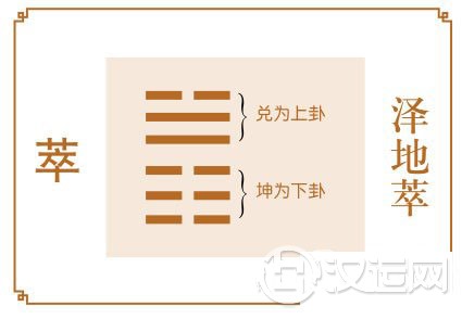 萃卦运势：人才荟萃，可成就大事业