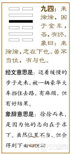 困卦第四爻，爻辞：九四：来徐徐，困于金车，吝，有终。