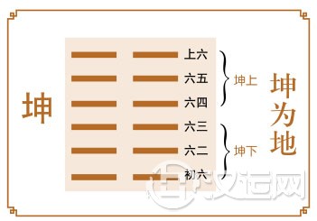坤卦运势，成功，先要甘于寂寞