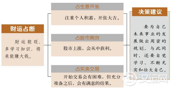 大畜卦财运：储存实力，才能厚积薄发