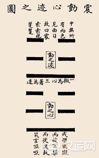 震卦卦辞：震：亨。震来：號虢，笑言哑哑；震