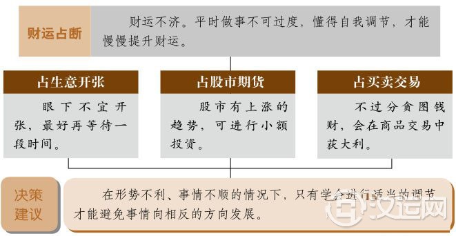 节卦财运：知足常乐，不可有非分之想