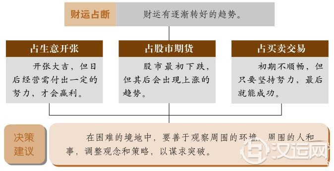 未济卦财运：财运现转机，拨云终见日