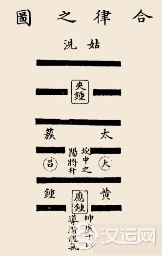 未济卦卦辞：未济：亨；小狐汔济，濡其尾，无