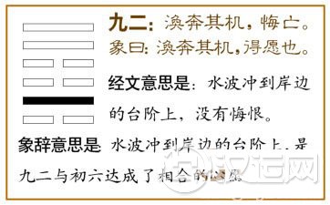 涣卦第二爻,爻辞:九二:涣奔其机,悔亡。
