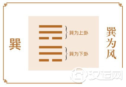 巽卦运势：顺应时势“跟对人