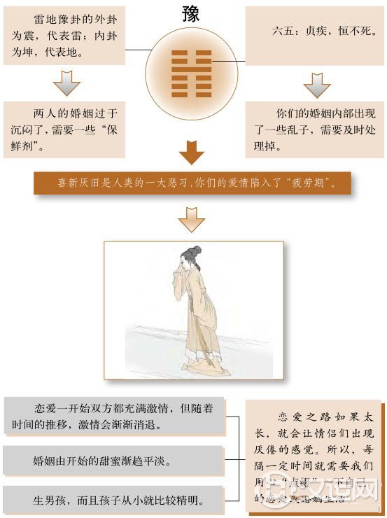 豫卦婚姻：用心“点缀”恋爱或婚姻生活