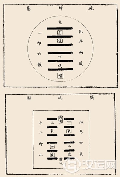 乾卦的卦画，乾卦由两个三爻的乾卦重叠而成