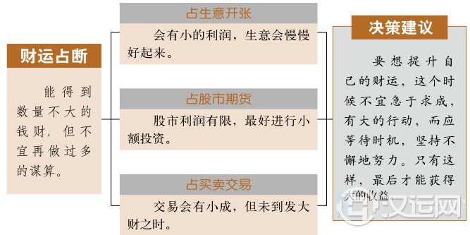 小畜卦财运：知足常乐，也是一种财富