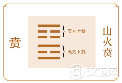 贲卦运势：成功，须用实力说话
