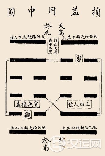 损卦卦辞：损：有孚，元吉，无咎，可贞，利有