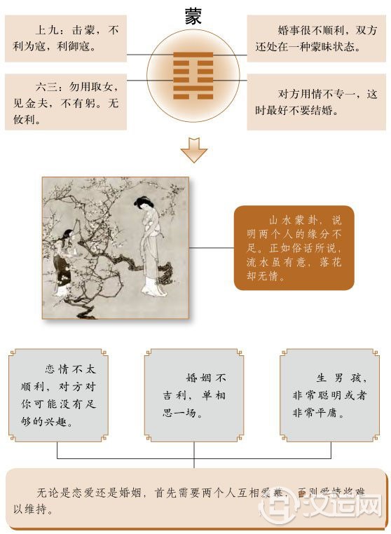 蒙卦婚姻：落花有意，流水无情