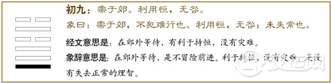 需卦第一爻,爻辞:初九:需于郊。利用恒,无咎。