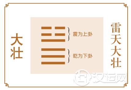 大壮卦运势：仕途转衰，莫急功近利