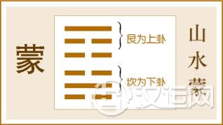 第4卦 蒙卦，山水蒙，艮上坎下 