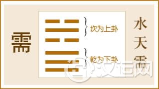 第5卦 需卦，水天需，坎上乾下