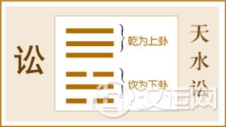 第6卦 讼卦，天水讼，乾上坎下