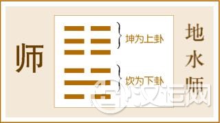 第7卦 师卦，地水师，坤上坎下