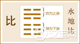 第8卦 比卦，水地比，坎上坤下