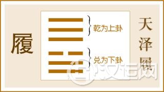 第10卦 履卦，天泽履，乾上兑下