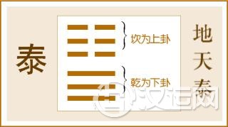 第11卦 泰卦，地天泰，坤上乾下