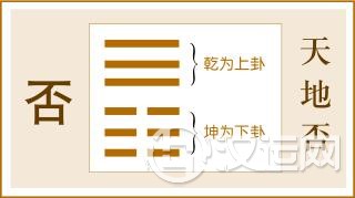 第12卦 否卦，天地否，乾上坤下