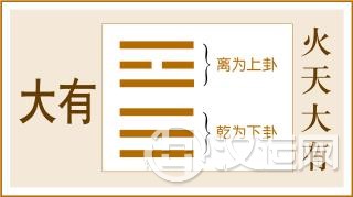 第14卦 大有卦，火天大有，离上乾下