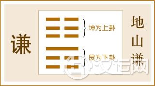 第15卦 谦卦，地山谦，坤上艮下