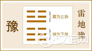 第16卦 豫卦，雷地豫，震上坤下