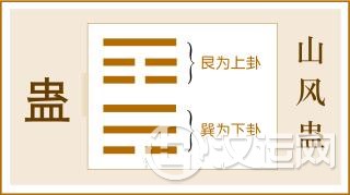 第18卦 蛊卦，山风蛊，艮上巽下