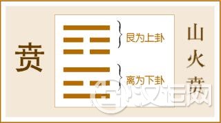 第22卦 贲卦，山火贲，艮上离下