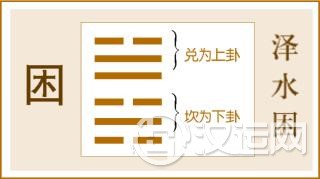 第47卦 困卦，泽水困，兑上坎下