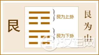 第52卦 艮卦，艮为山，艮上艮下