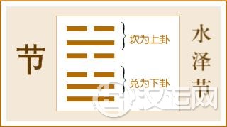 第60卦 节卦，水泽节，坎上兑下
